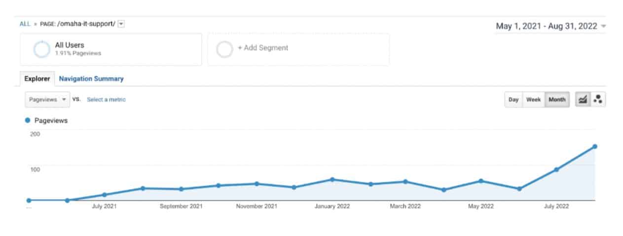 complete technology keyword AgencyAnalytics 2