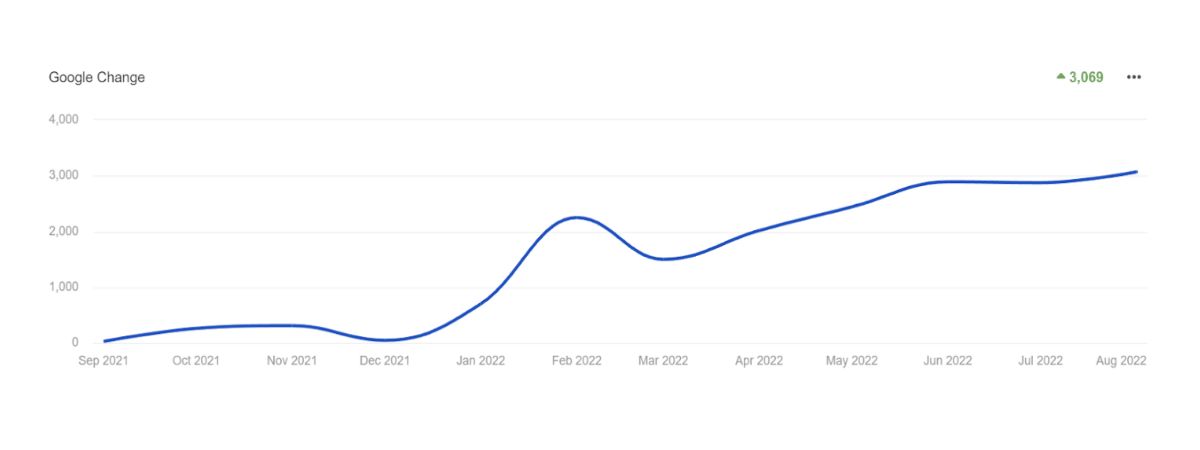 HealthyIT Google Change