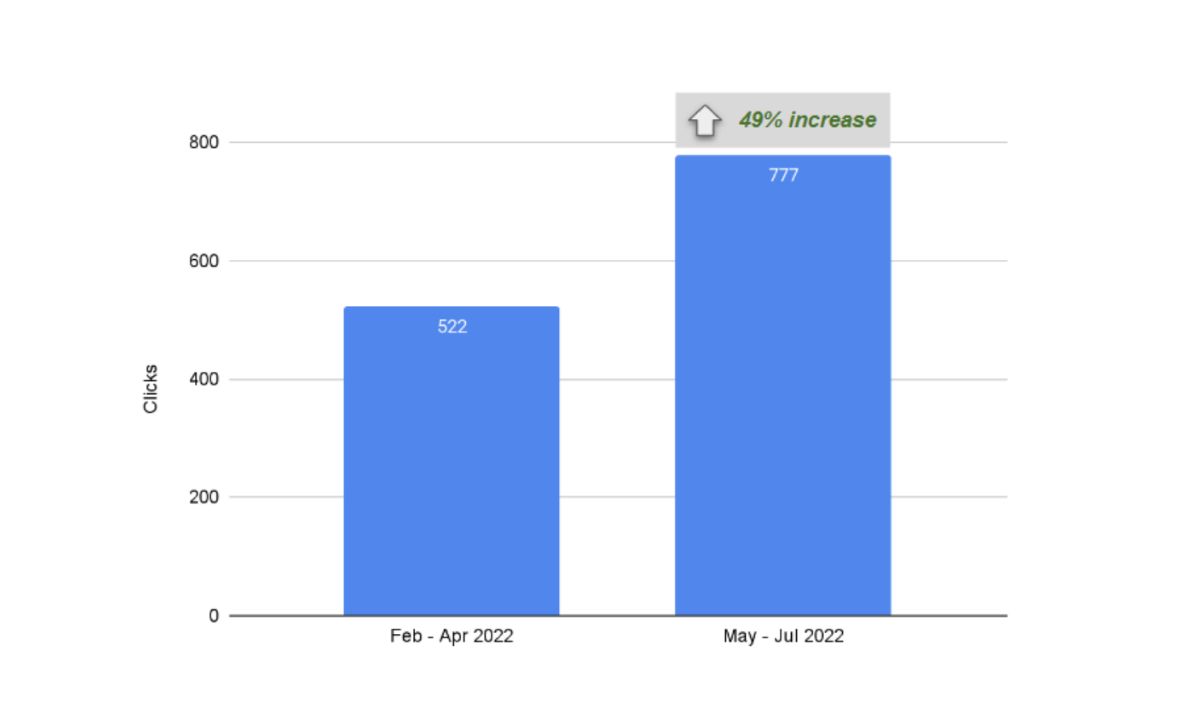 network access the number of clicks