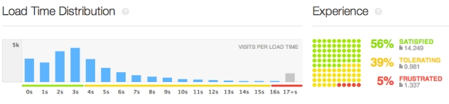 pronto-rum-user-distribution