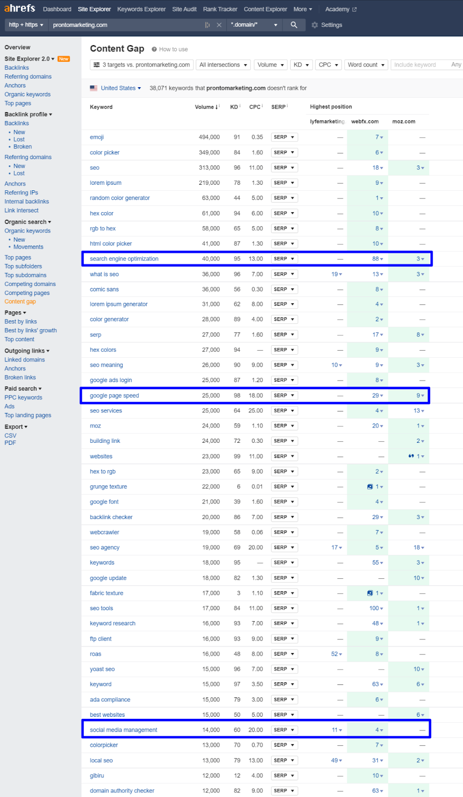 a hrefs content gap review keywords results