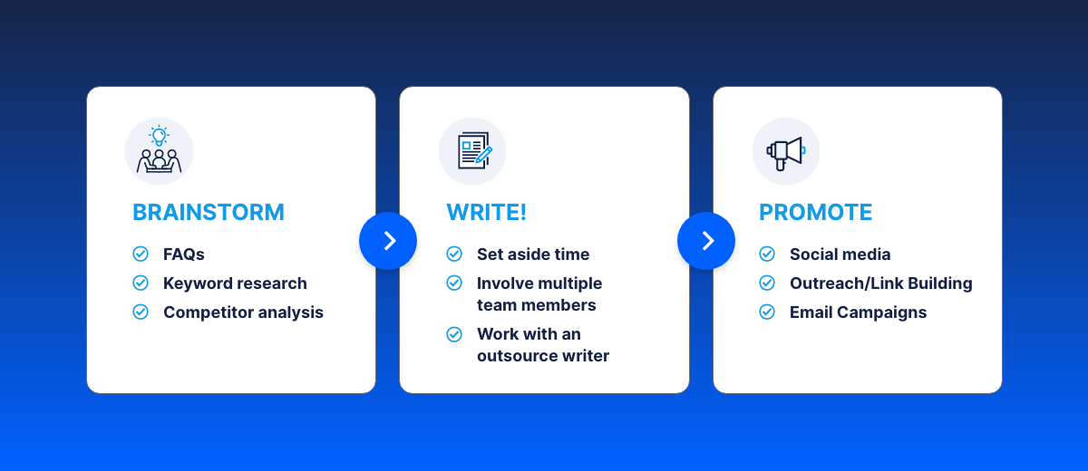 content development process