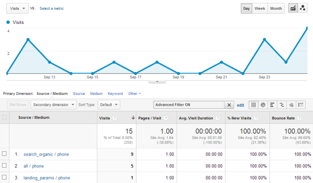 google analytics integration