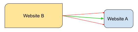 quantitative analysis diagram